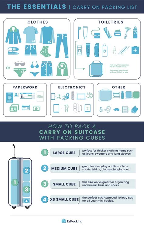 Packing Tips For Carry On