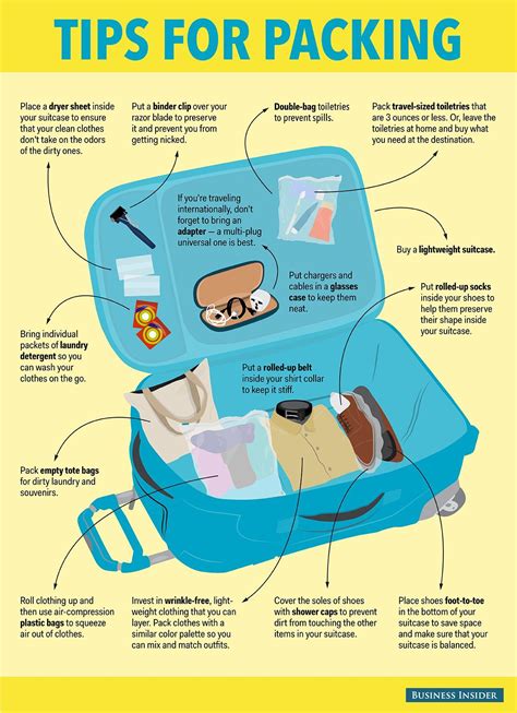 packing tips vacation