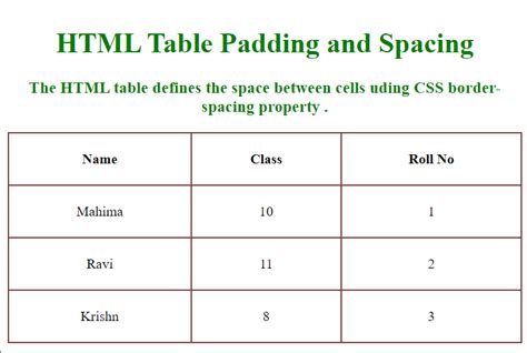 Padding Between Tables