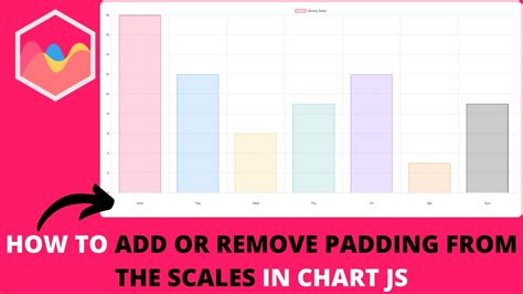 Padding Chart Js