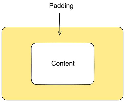 Padding Examples
