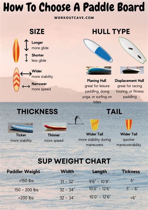 Paddle Board Buying Guide
