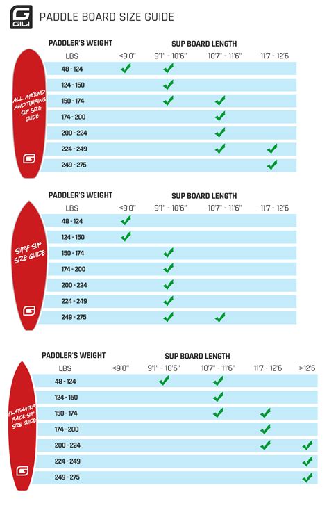 Paddle Board Sizing Chart