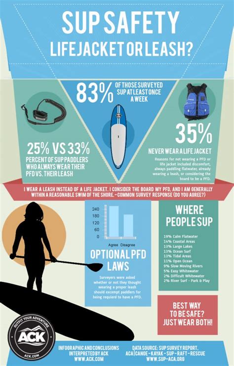 paddle boarding safety tips