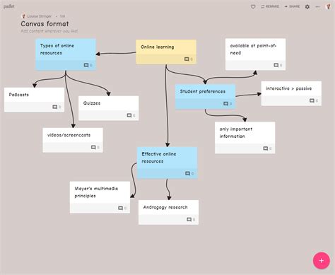 Padlet In Canvas