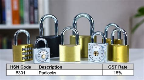 Padlock Tariff Code
