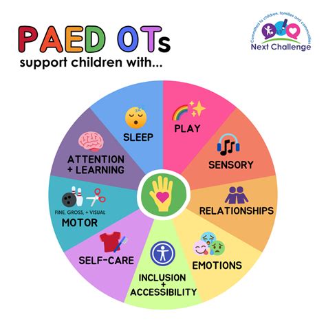Paediatric OT Solutions