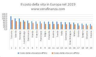 paesi per costo della vita