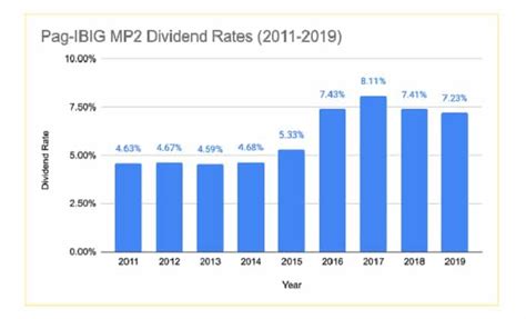 pag stock price dividend