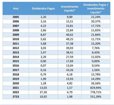 pagamento de dividendos petrobras