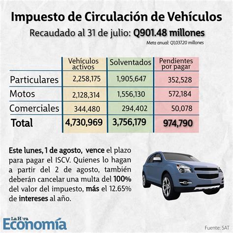 pagar impuesto vehicular bolivia