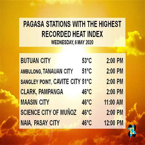 pagasa heat index tomorrow