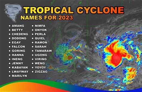 pagasa names of typhoons 2023
