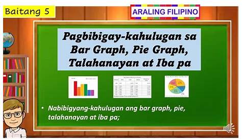 Filipino 5 Modyul 10: Pagbibigay-kahulugan sa Bar Graph, Pie Graph