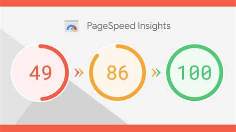 test my site speed google 2021