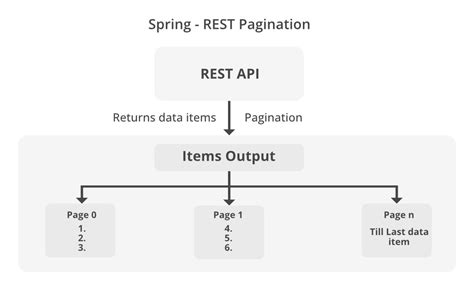 pagination in java rest api