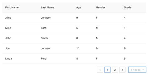 Pagination Typescript Example