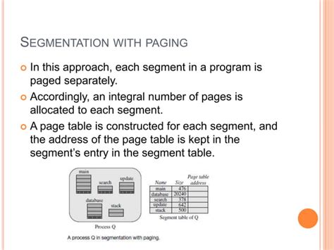 Paging And Segmentation Techniques