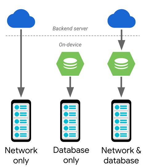 Paging Database Meaning