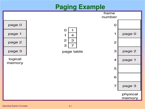 Paging Example
