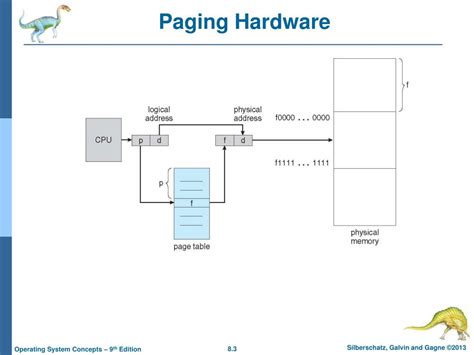 Paging Hardware In Operating System