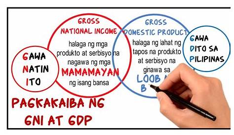 Pagkilala sa Gross National Product (GNP) | PPT