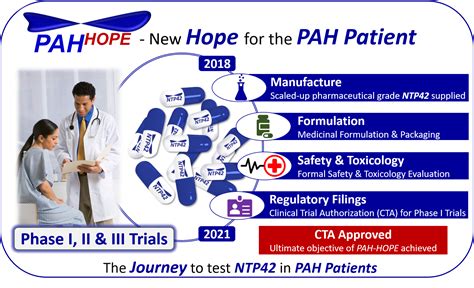 Pah Intranet Solutions