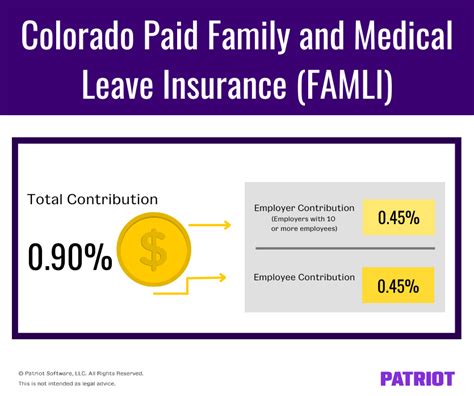 paid family leave 2024 rates colorado