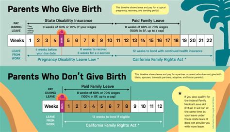 paid family leave california how many weeks