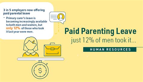 paid government parental leave