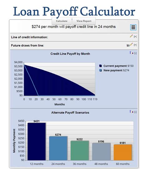 paid off mortgage calculator