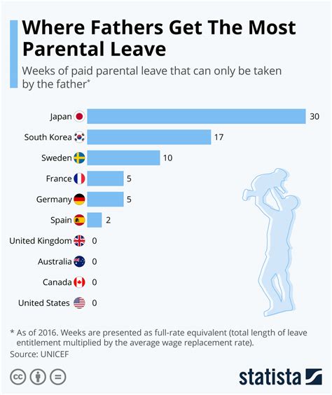 paid parental leave 2009