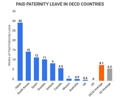 paid parental leave rate 2023