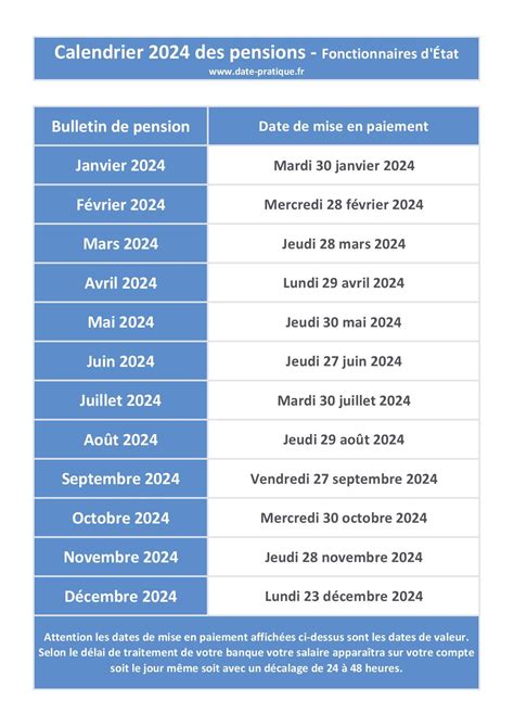 paiement des pensions en belgique