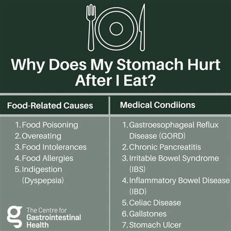 pain after eating in stomach