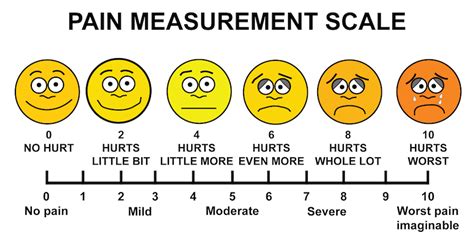 Understanding the Pain Faces Scale: A Simple yet Powerful Tool for Effective Pain Assessment