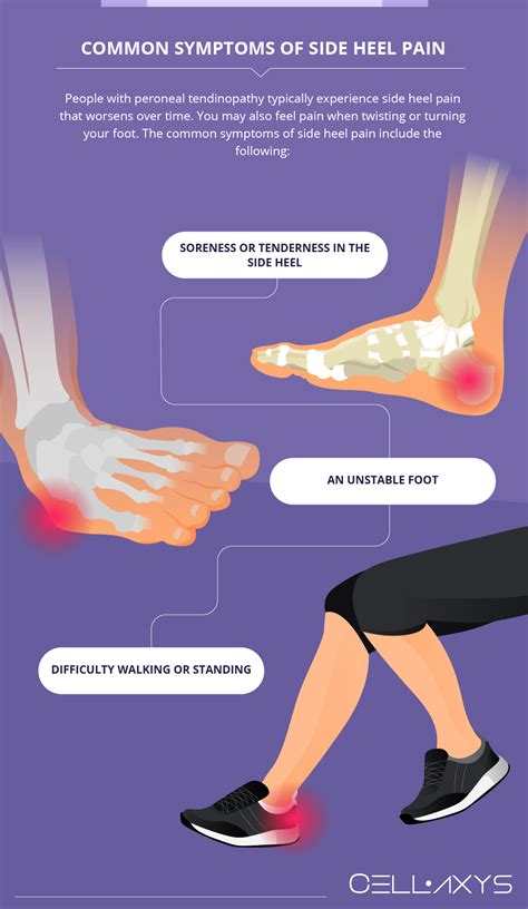 Pain In Foot When Lifting Heel