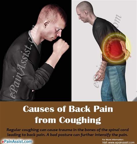 pain in the back when coughing