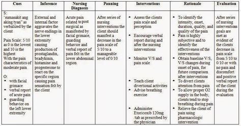 Pain Interventions in Nursing