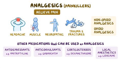 Pain Reliever Classification