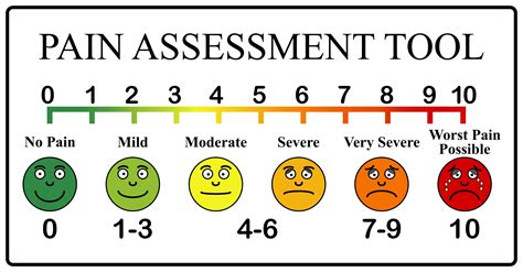 pain scale assessment tool