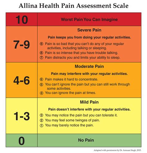 pain scale physical therapy