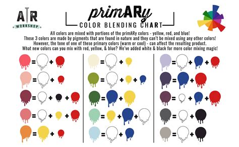 Paint Blending Guide
