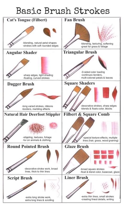 Paint Brush Stroke Guide