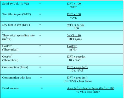 Paint Calculation Formula In Excel