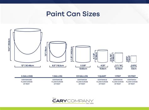 paint container sizes