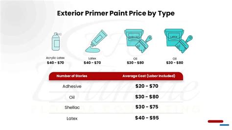 Paint Cost With Primer