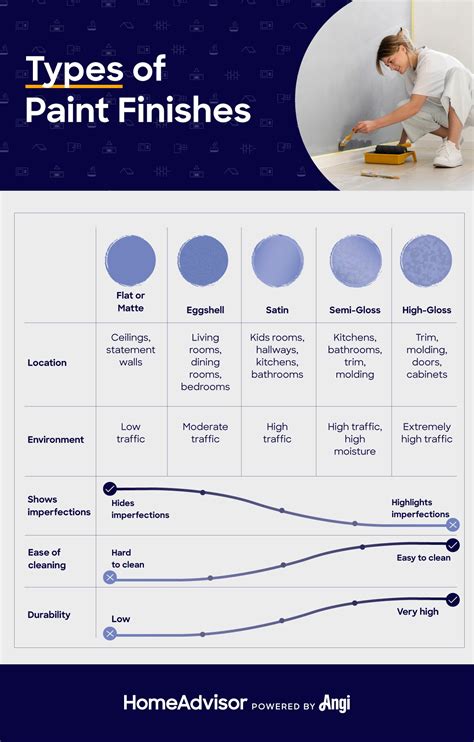 Paint Finishes Explained All you need to know is in this guide
