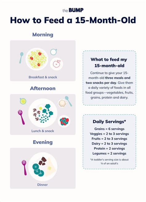 Paint For 15 Month Old