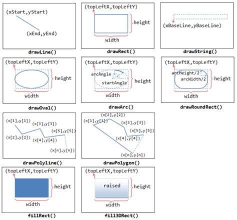 Paint Graphics G Java Example
